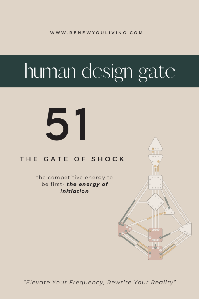 Human Design Gate 51. The Gate of Shock 